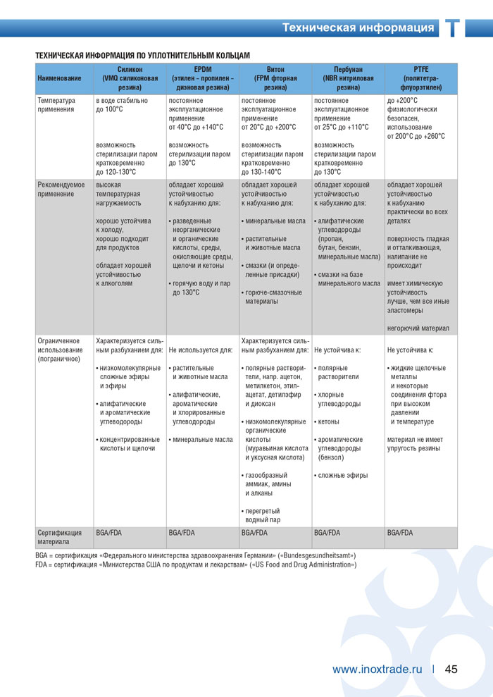 Специальная арматура и комплектующие Инокстрейд 45